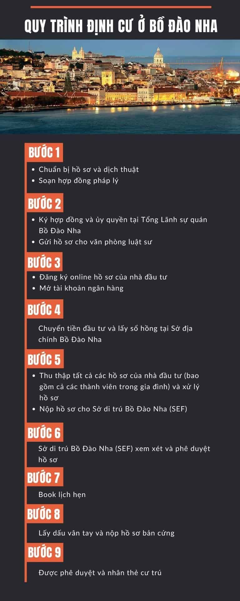 Quy Trình định Cư Bồ Đào Nha (1)