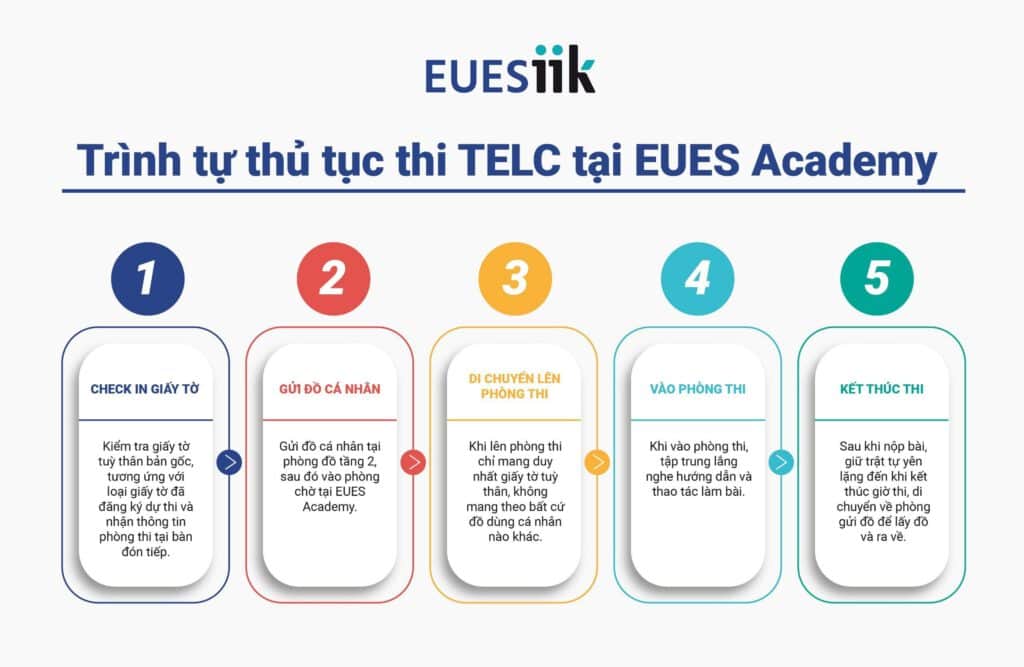 Trình Tự Thủ Tục Thi Telc 2024 (1) (1)